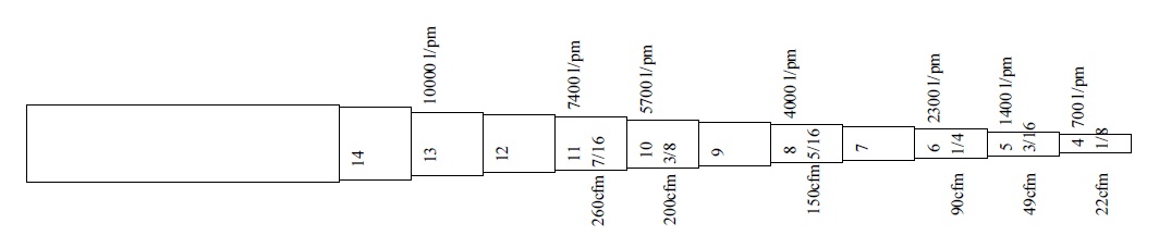 Blast Nozzle Chart