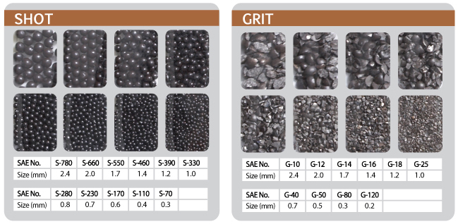 steel shot and steel grit sizes